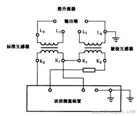 儀用電流互感器誤差檢測
